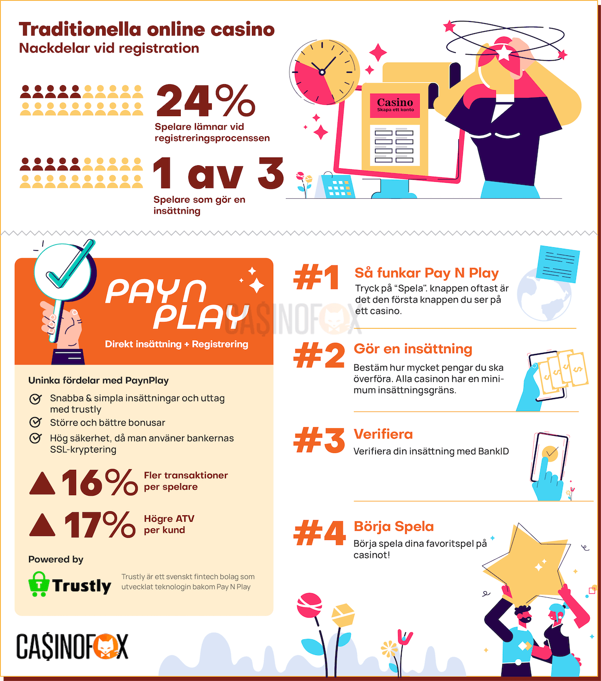 Information om Pay N Play Casino