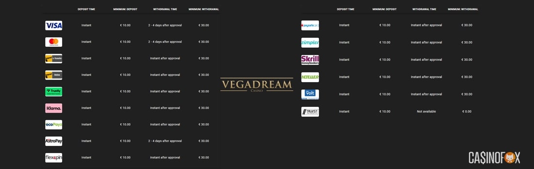 Fungerande betalningsmetoder hos VegaDream Casino