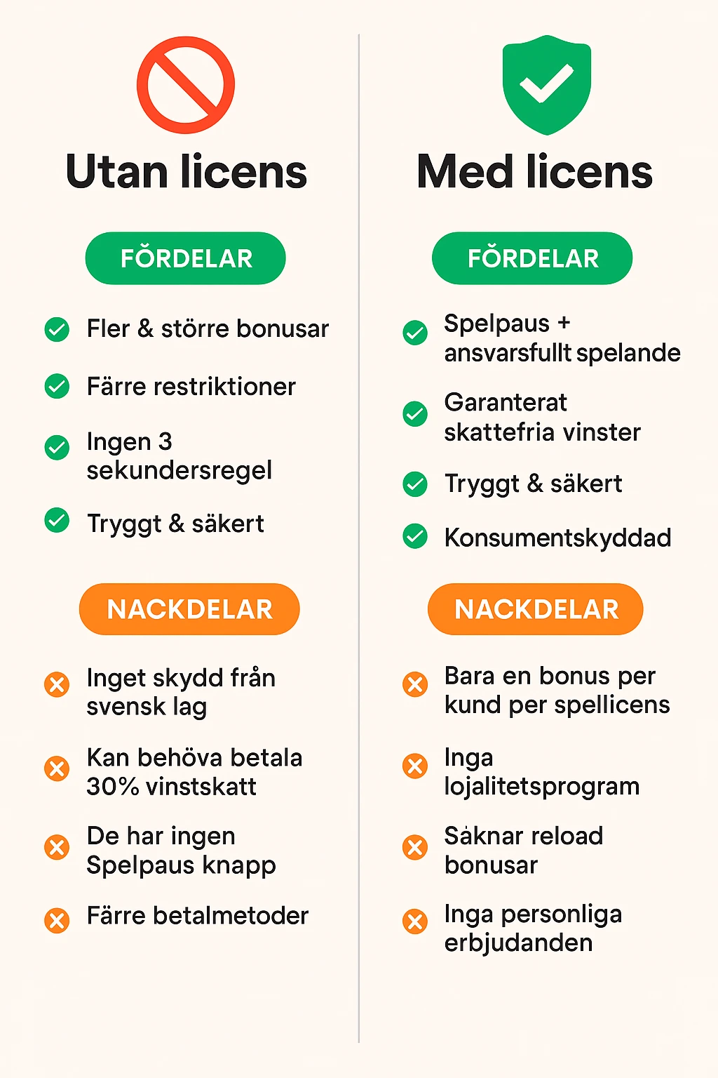 Fördelar och nackdelar med casino utan licens